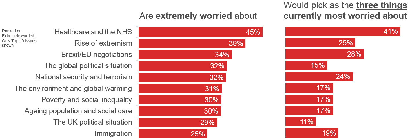 Survey results: what are people worried about
