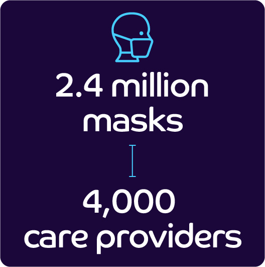 Octopus Group development capital - 4,000 care providers