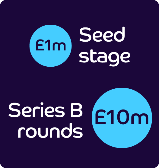 Octopus Ventures case study - Seed and Series B