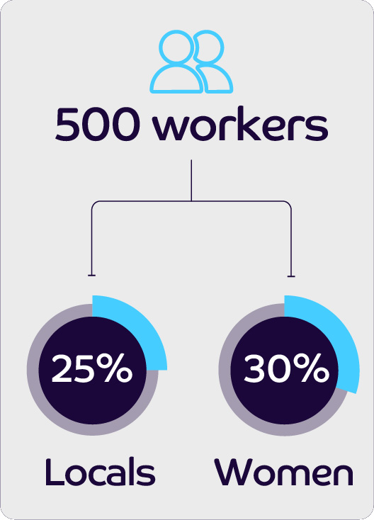 Octopus Group - Darlington Point case study - 500 workers