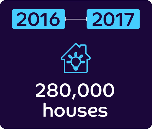 Octopus Group case study - Fern Community Funds - 280,000 houses